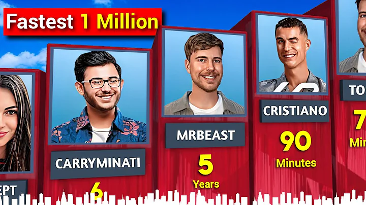 Fastest to Hit 1 Million Subscribers on YouTube | UR • Cristiano