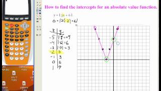 Part 2:  Graphical Exploration of Absolute Value Functions