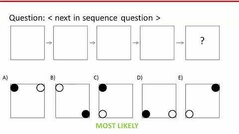 UMAT: Making Intelligent Guesses