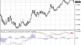 MACD Divergence β indicator for MetaTrader 4