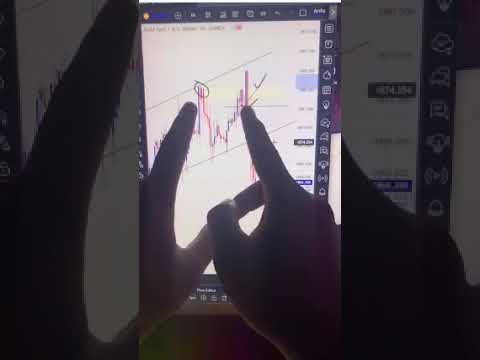 Belajar Trading Forex, Breakout Pullback Entry (Cara Arsha Scalper)