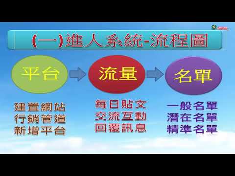 網路行銷wordpress建置網站3 2網誌的區塊 線上直播說明 精簡版