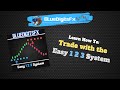 Forex 1 2 3 strategy Trading System binary options - YouTube