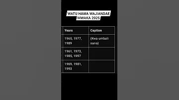 WATU HAWA WANATAKIWA WAJIKUBALI MWAKA 2025 
