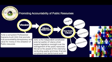 Pictorial video of the GAC audit ended in 14 Counties and some photos of outreach.