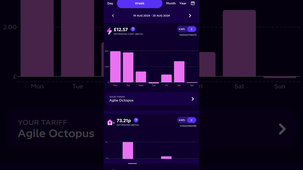 Last week's average electricity cost was less than £0.04gbp! Perfect for mining 🤌