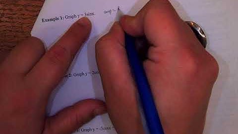 CH6 6.4 Graphing Trigonometric Functions part 1