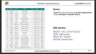 GROUP BY & HAVING Clause in MySQL | SQL Grouping & Filtering Explained | MySQL Tutorial