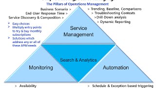 SAP Service Level Management