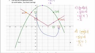 Function Composition - graphs