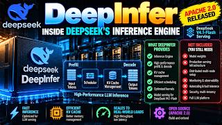 Inside DeepSeek's 155 Trillion Token Engine: What They Didn't Open Source