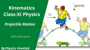 Projectile Motion for Physics class 11 With Animation|JEE|CBSE|NEET
