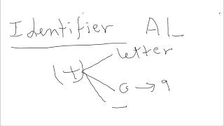 CSE102 Programming Zero C Assignment Statement