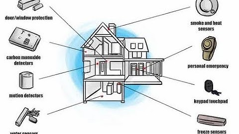 Burglar Alarm System Intro by Malar Sysint Group @MalarTechWorld