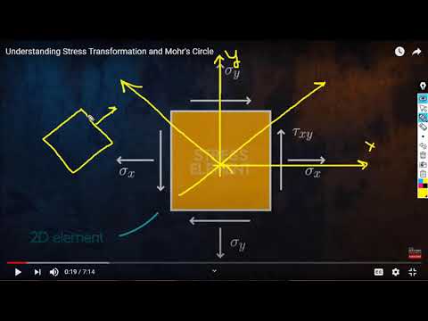 Stress Transformation & Principal Stresses (CMC 202) - YouTube