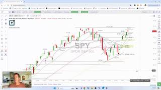 #630club with Scott Redler  Stock Market Analysis