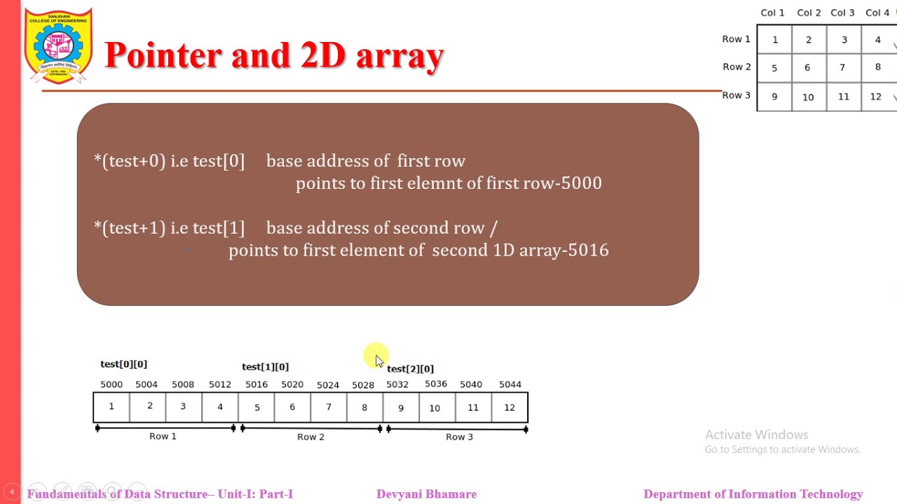 Pointers to 2D Array YouTube