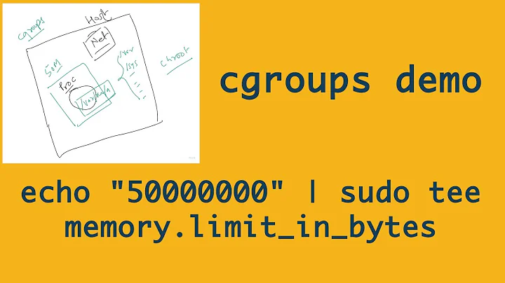 Linux cgroups explained | limit resources for a set of processes