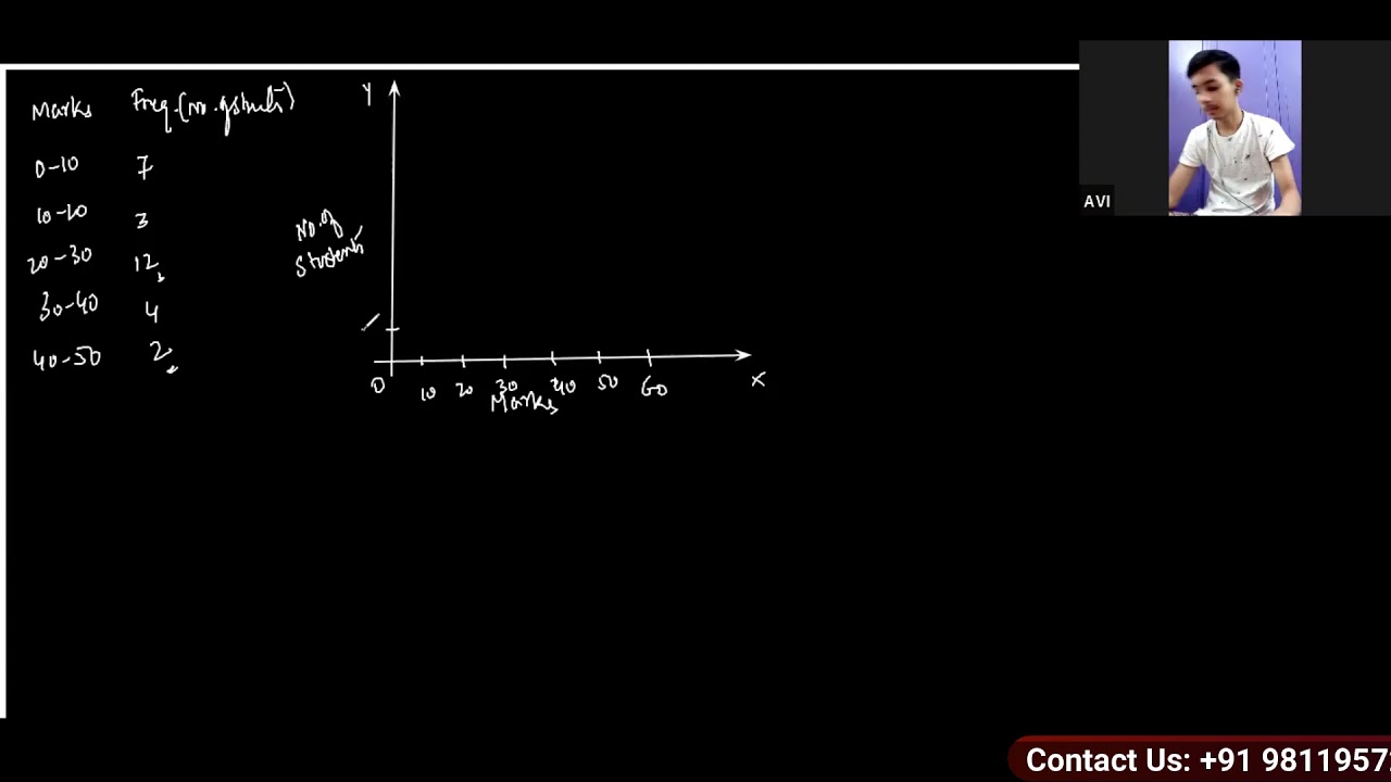 Bimodal Series (SA11AC_02)