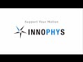 INNOPHYS マッスルスーツの背景