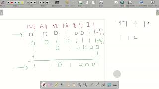 CYS330  - TEST 2 Q1 a)  i. -47 + 19 in Binary (2's Compliment)