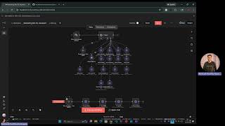 Marketing Mix Optimization using Reinforcement Learning | Q-Learning &amp; UCB | Python + FastAPI + n8n