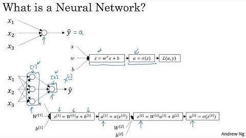 Neural Networks Overview by Prof. Andrew NG