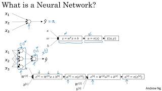 Neural Networks Overview by Prof. Andrew NG