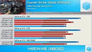 Ryzen 3, The Ultimate Gaming Benchmark Guide!