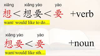 Three Confusing Chinese verbs: 想/想要/要/Basic Chinese/Beginner