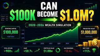 Famous Can $100K Become $1.0M? | 2020–2026 Wealth Simulation | Focus & Work BGM Wealth