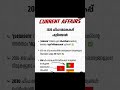 Easy capsule ✨ Current affairs ⭐ sure Question #psc #keralapsc #pscdiscussion #ldc2027