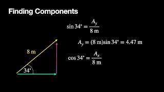 What is a Vector in Physics - an Introduction