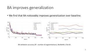 Augment Your Batch: Improving Generalization Through Instance Repetition