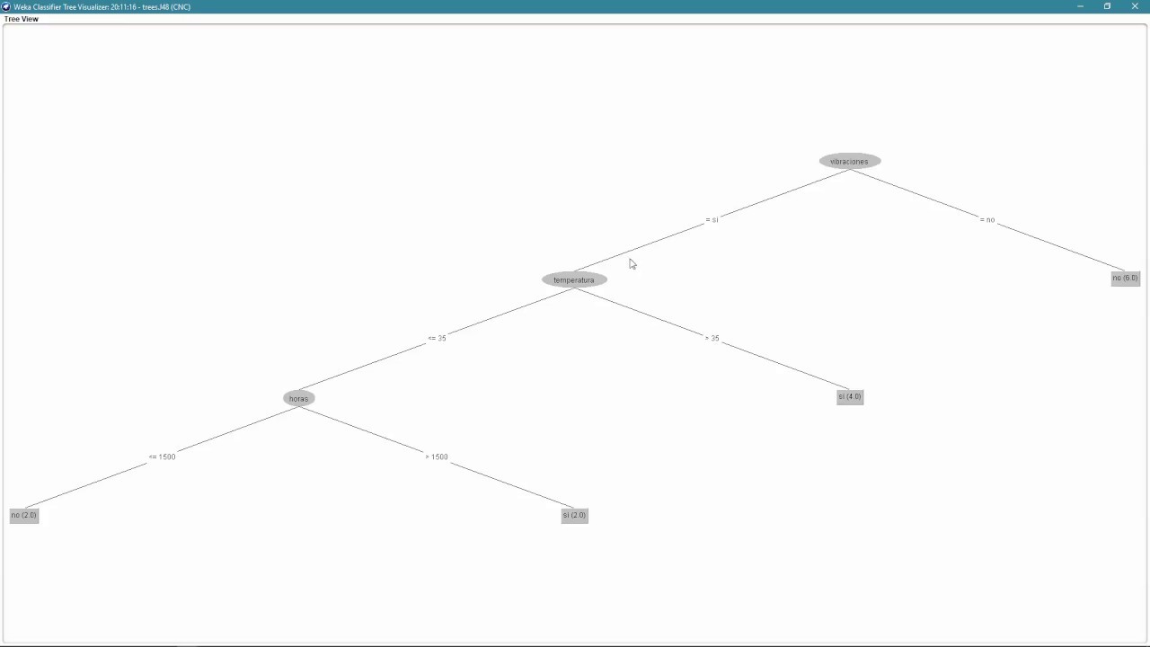 Tutorial Weka - Arbol Decision - YouTube