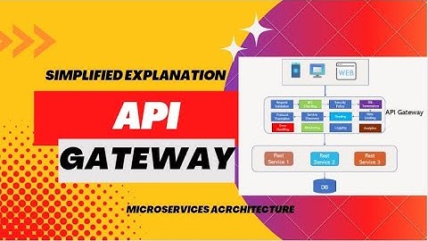 Understand API Gateway in just 14 minutes - Simplified Explanation