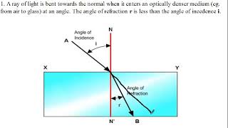 Siba Learning Zone - Facts About Refraction   Fact 1