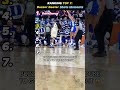 Ranking Buzzer Beater Shots Moments😲🔥 #ranking #fyp #top#basketball #highlight #buzzerbeater