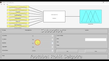 Washing Machine Design using Fuzzy Logic Toolbox
