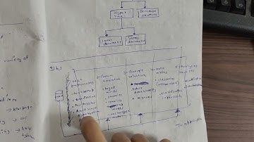 text mining 18cs72 bigdata in kannada mod 5