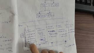 text mining 18cs72 bigdata in kannada mod 5