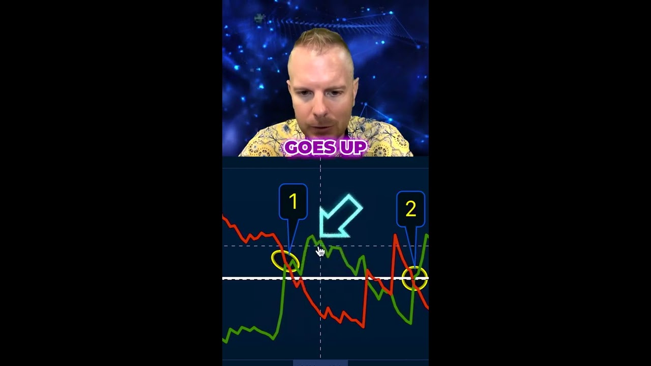 Warning Watch This Before MONDAY Is Bitcoin In TROUBLE Shorts