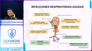 USA MEDIC  RM Pediatría 2 parte 1