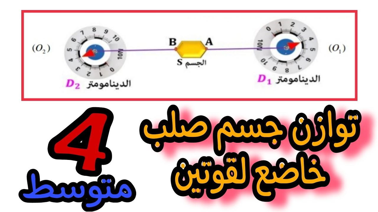 ملخص توازن جسم صلب خاضع لقوتين | فيزياء الرابعة متوسط