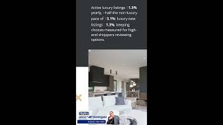 US Luxury Buyers See Slower Growth
