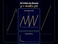 Watch an AI Struggle with Discontinuities... 📉 #calculus #ai #coding #animation #machinelearning