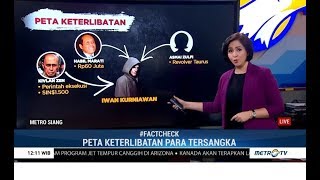 Menguak Dalang Kerusuhan 21-22 Mei