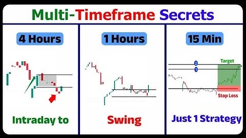 Perfect Entry Exit Strategy for Intraday & Swing #trading  । Multi Timeframe Analysis