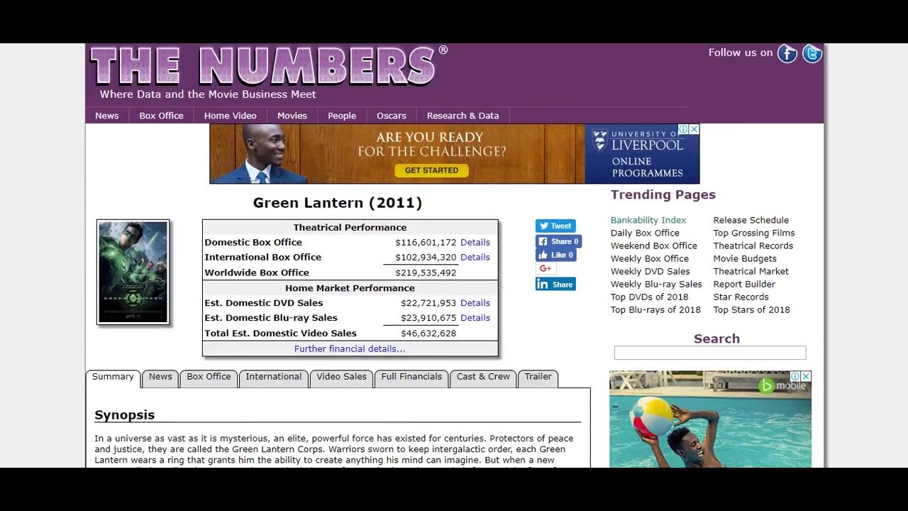 Justice League was a Box Office flop but was it a Box Office bomb?
