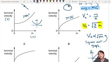 MJ20 P13 Q9 Terminal Velocity vs Mass Graph | May/June 2020 | CAIE A Level 9702 Physics